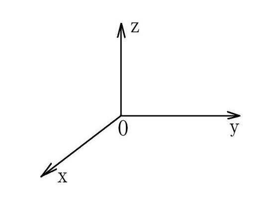 X、Y、Z軸位置圖